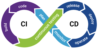 What Is CI/CD and How Does It Work? | Synopsys
